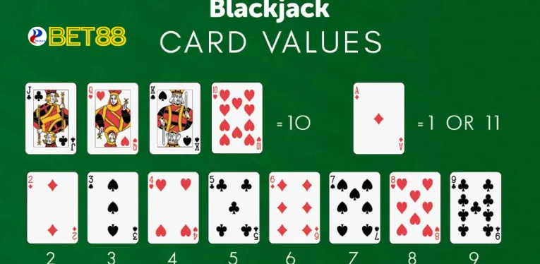 What is Blackjack?