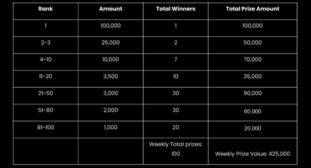 Weekly Leaderboard