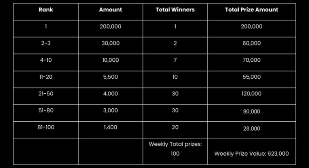 Weekly Leaderboard 